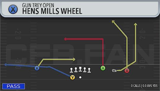 HENS MILLS WHEEL