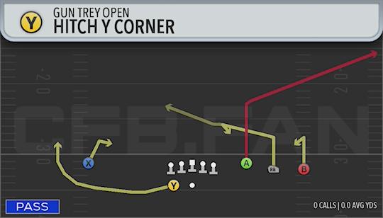 HITCH Y CORNER