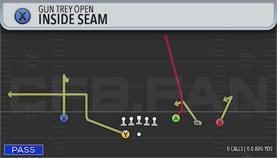INSIDE SEAM