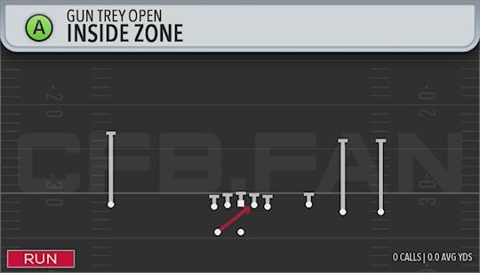 INSIDE ZONE