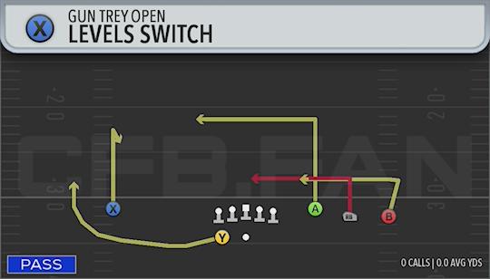 LEVELS SWITCH