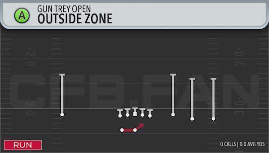 OUTSIDE ZONE