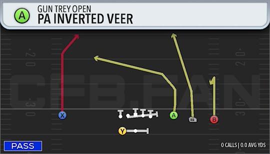 PA INVERTED VEER
