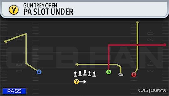 PA SLOT UNDER