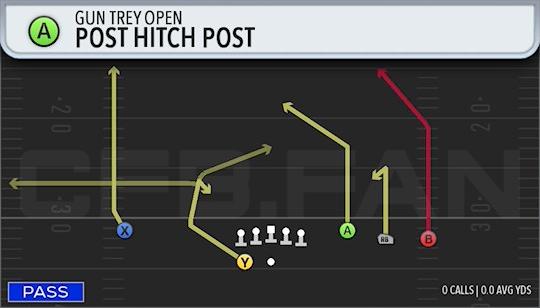 POST HITCH POST