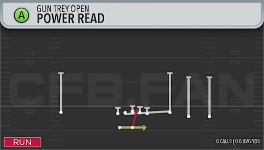 POWER READ