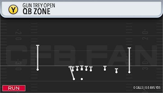 QB ZONE