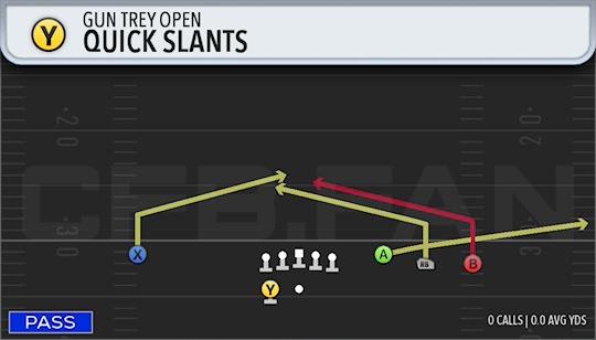 QUICK SLANTS