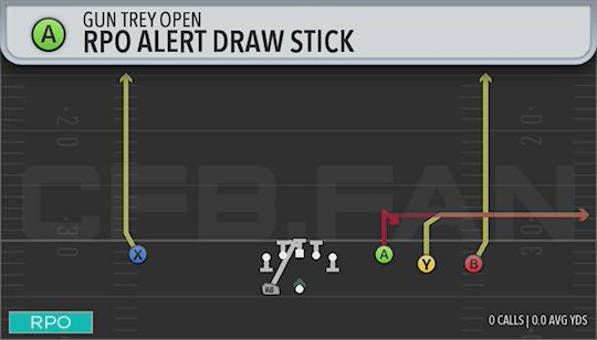 RPO ALERT DRAW STICK