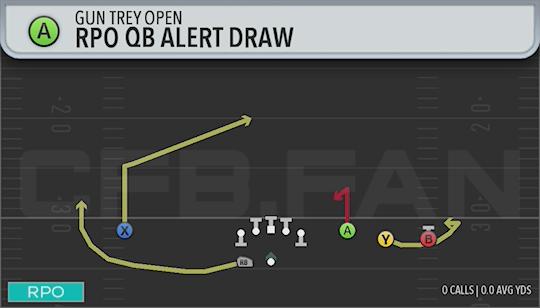 RPO QB ALERT DRAW