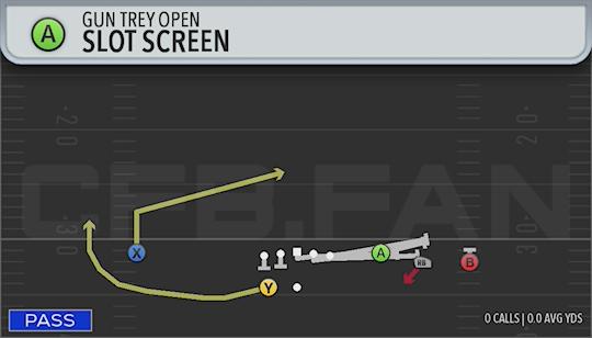 SLOT SCREEN