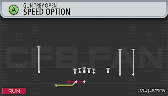 SPEED OPTION