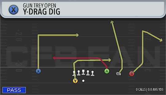 Y-DRAG DIG