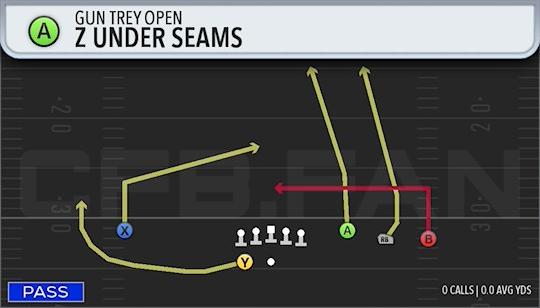 Z UNDER SEAMS