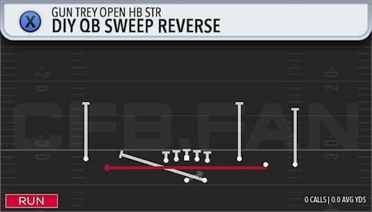 DIY QB SWEEP REVERSE