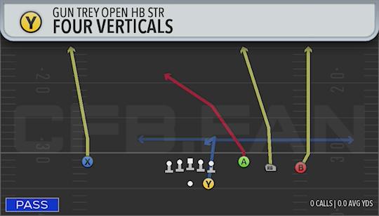 FOUR VERTICALS