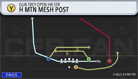 H MTN MESH POST