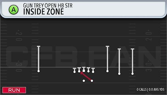 INSIDE ZONE