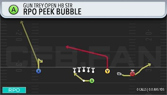 RPO PEEK BUBBLE