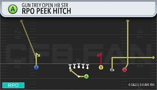 RPO PEEK HITCH