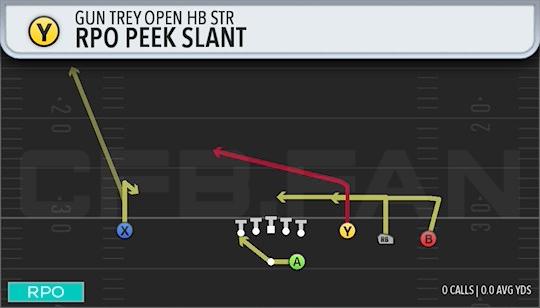 RPO PEEK SLANT