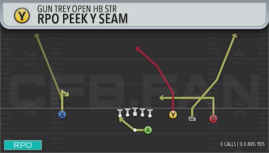 RPO PEEK Y SEAM