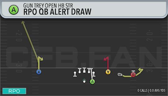 RPO QB ALERT DRAW