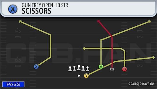 SCISSORS