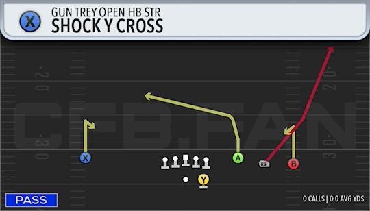 SHOCK Y CROSS
