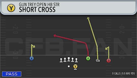 SHORT CROSS