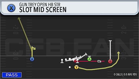 SLOT MID SCREEN