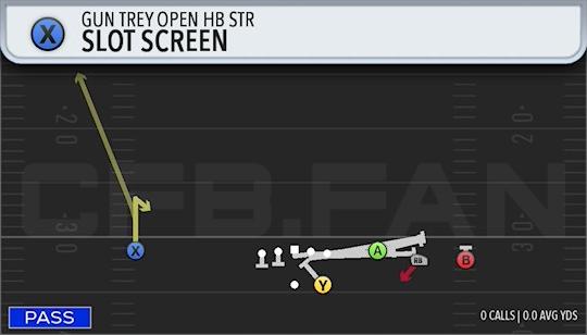 SLOT SCREEN