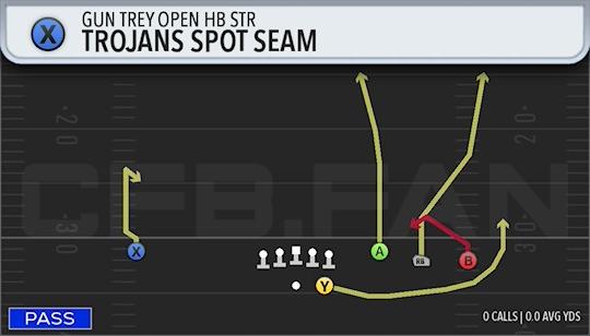 TROJANS SPOT SEAM