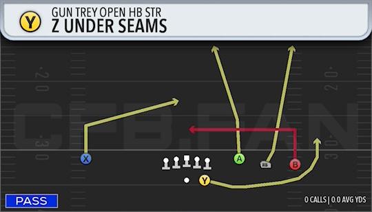 Z UNDER SEAMS