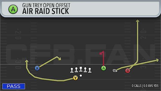 AIR RAID STICK