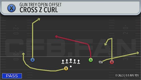 CROSS Z CURL