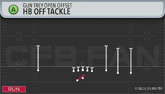 HB OFF TACKLE