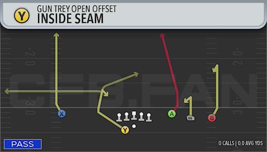 INSIDE SEAM