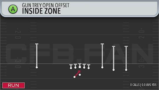 INSIDE ZONE