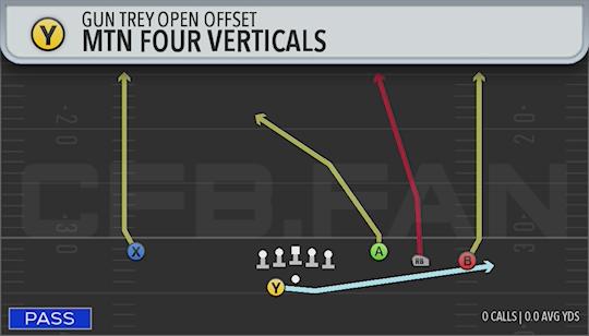 MTN FOUR VERTICALS