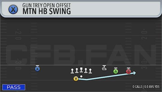 MTN HB SWING