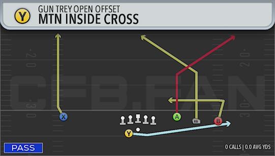 MTN INSIDE CROSS