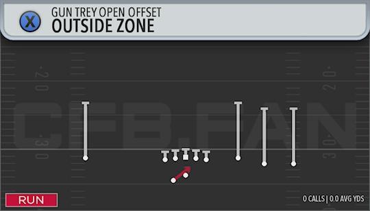 OUTSIDE ZONE