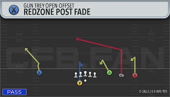 REDZONE POST FADE