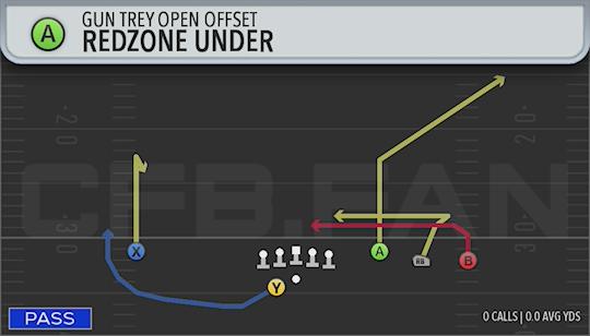 REDZONE UNDER