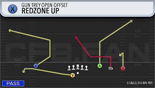 REDZONE UP