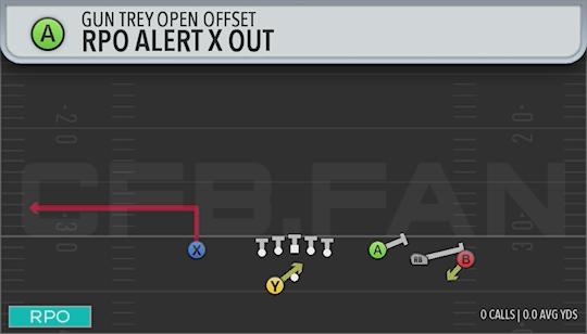 RPO ALERT X OUT