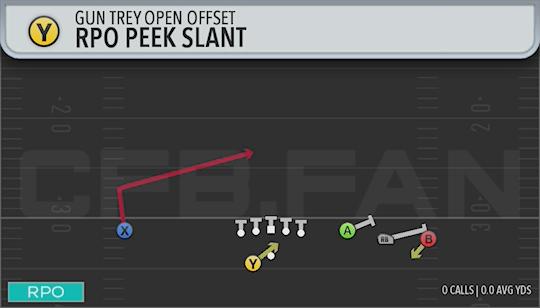 RPO PEEK SLANT