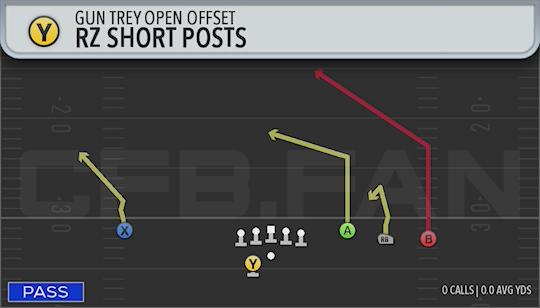 RZ SHORT POSTS