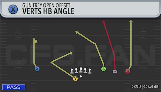 VERTS HB ANGLE